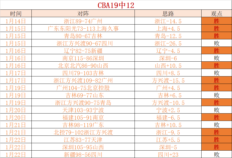 切尔西主场,神勇,战全胜,博鱼体育官网,博鱼体育app,博鱼体育APP下载