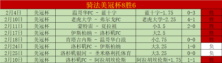 盛事连连,麦康纳突破,助攻大关,博鱼体育官网,博鱼体育app,博鱼体育APP下载