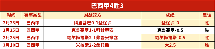 昨日豪取五,连冠,数据反常,博鱼体育官网,博鱼体育app,博鱼体育APP下载