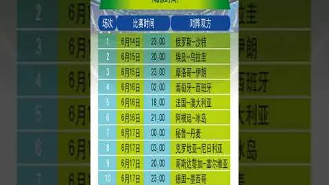 2022／23赛季欧冠八强抽签结果公布：皇家马德里迎战切尔西，曼城挑战拜仁，意甲三巨头同组对决！