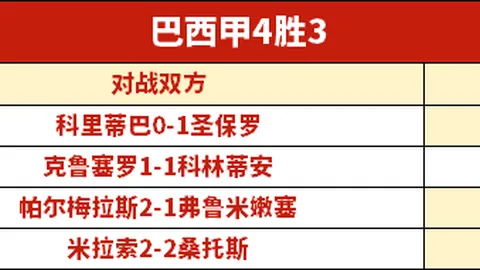 昨日豪取五连冠！数据反常，谁能在这场较量中脱颖而出？